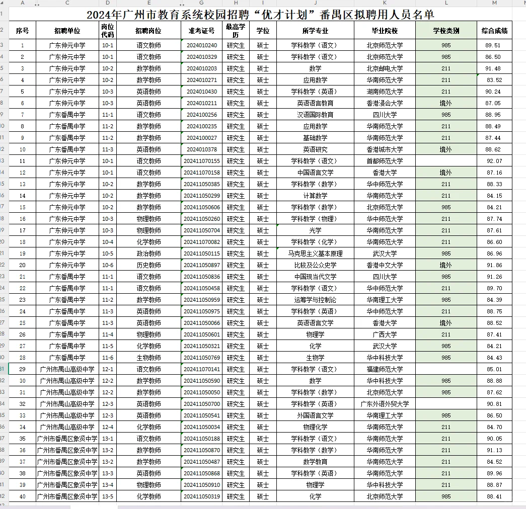 2024-2025年广州优才番禺校招拟聘名单分析
