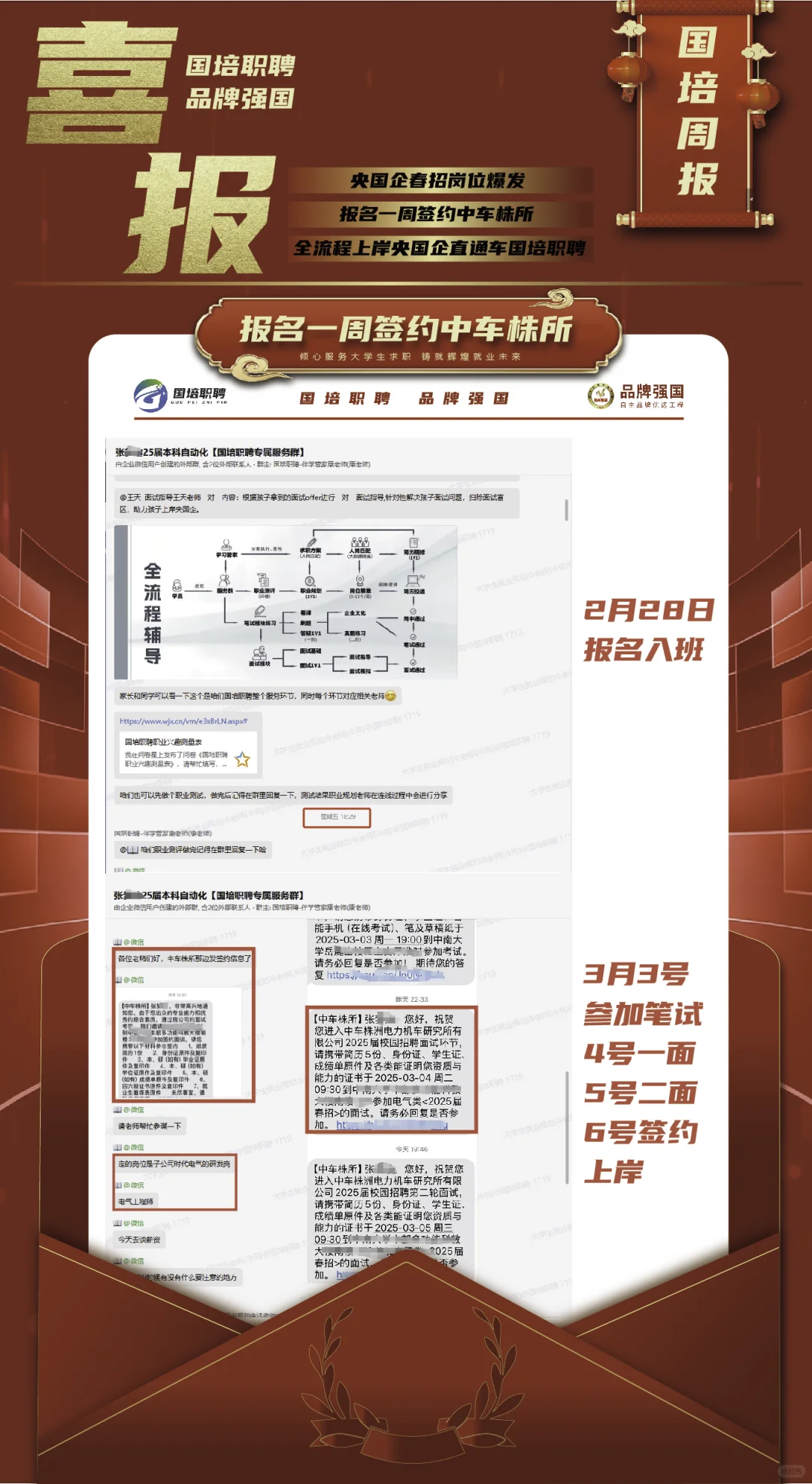 一周的时间拿到自己满意的单位