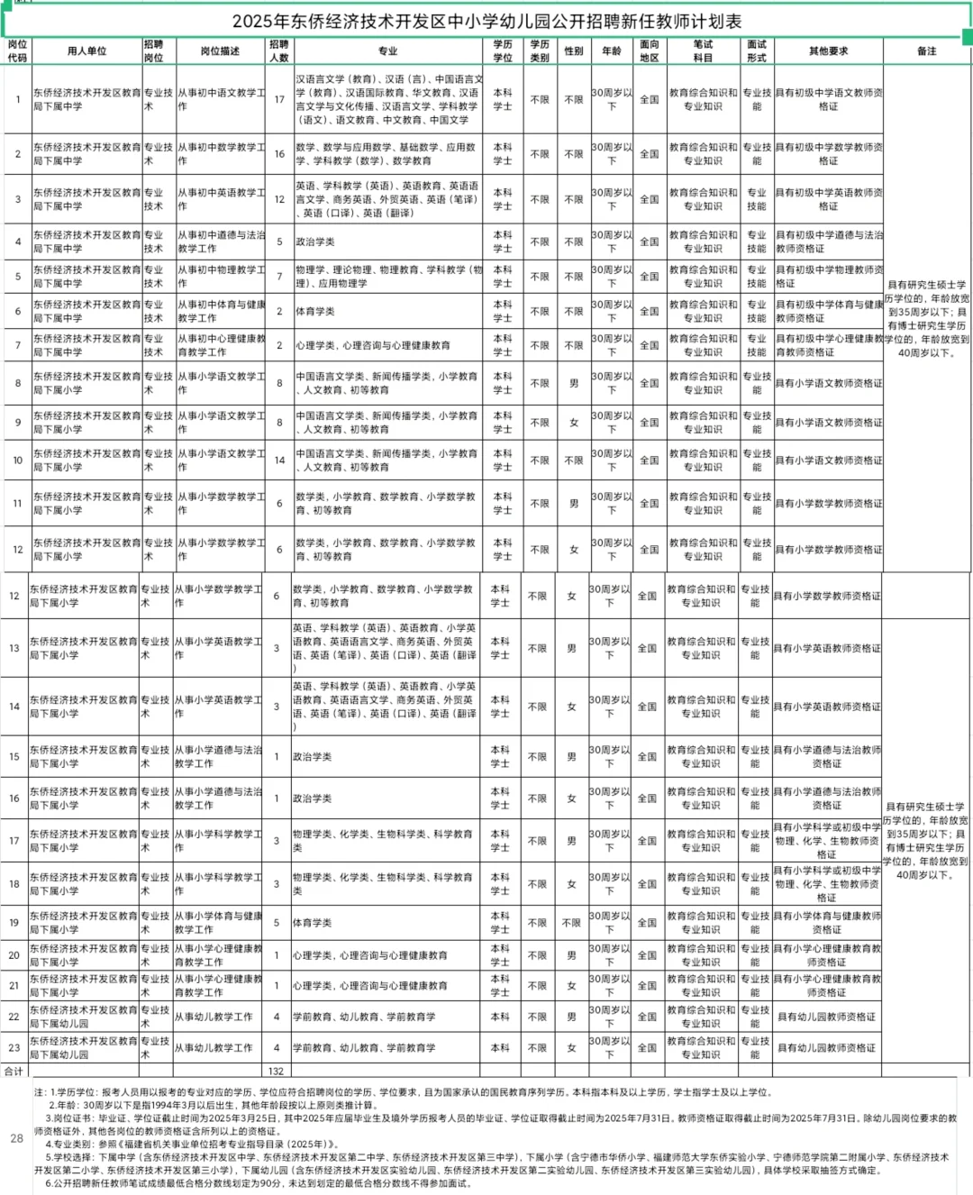 面向全国！宁德还得看东桥，太给力了