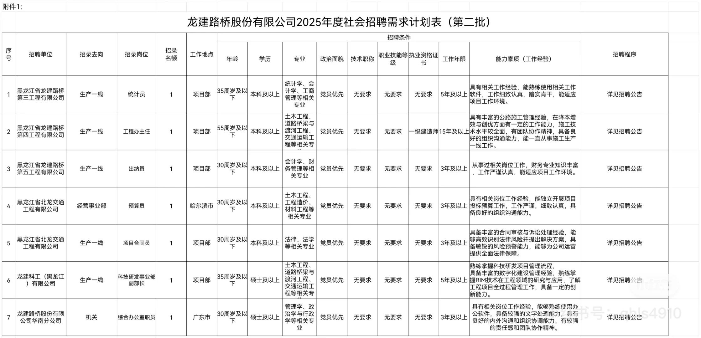 【国企】龙建路桥股份有限公司社会招聘7人