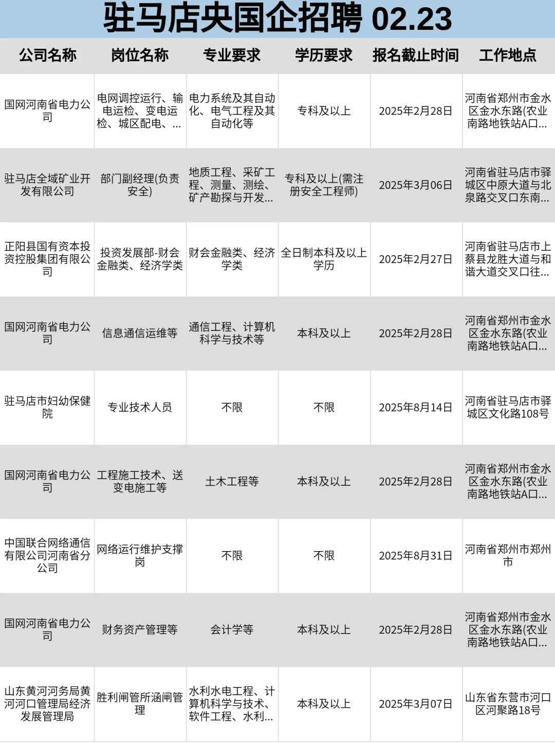 2月23|驻马店突然开放很多不用笔试的央国企