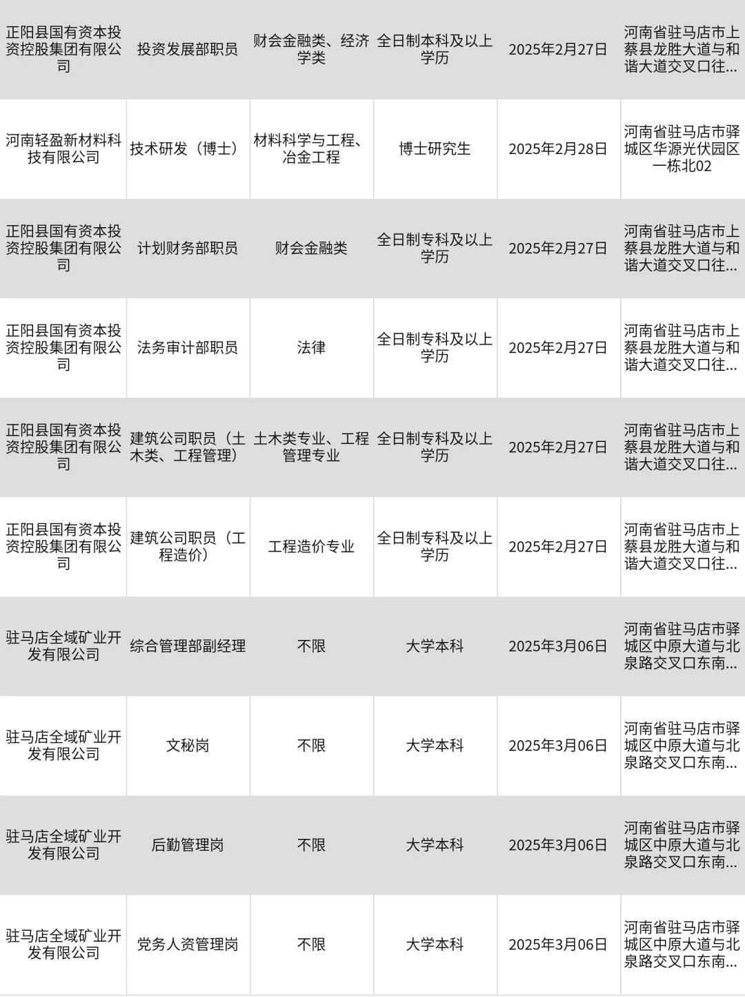 2月23|驻马店突然开放很多不用笔试的央国企