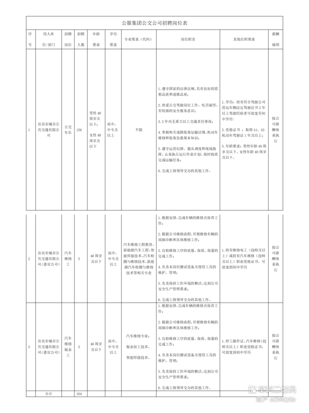 宜宾市城市公共交通有限公司公开招聘