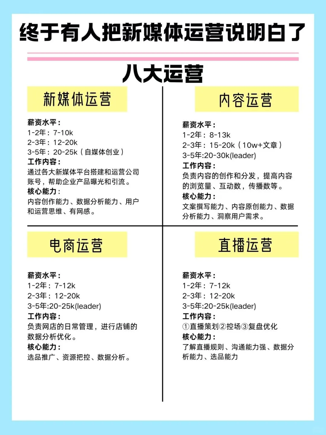 终于有人把新媒体运营8大岗位讲清楚了！