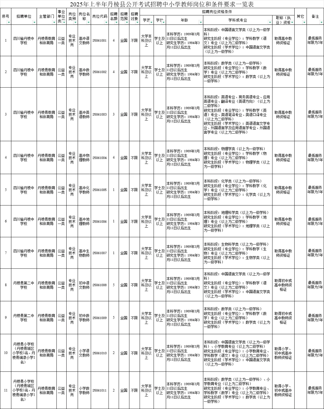 四川2025年上半年教师公招
