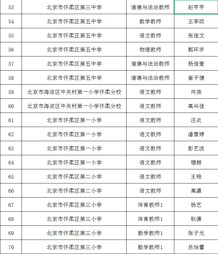 🔥恭喜🎉上岸 —— 怀柔一招拟聘公示