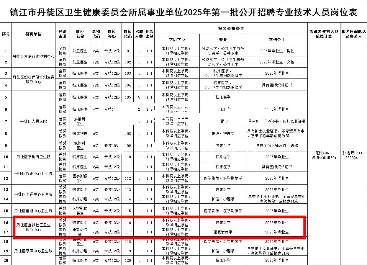 编内！镇江社区医院招聘康复治疗师