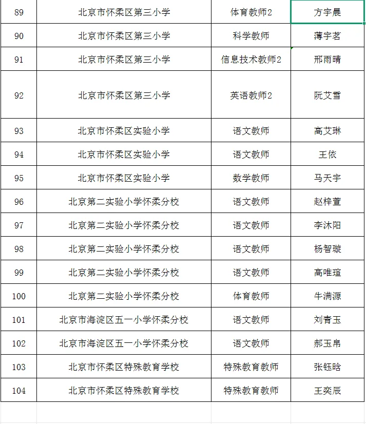 🔥恭喜🎉上岸 —— 怀柔一招拟聘公示