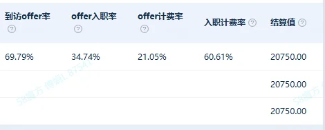 人力资源项目合伙人，城市合伙人