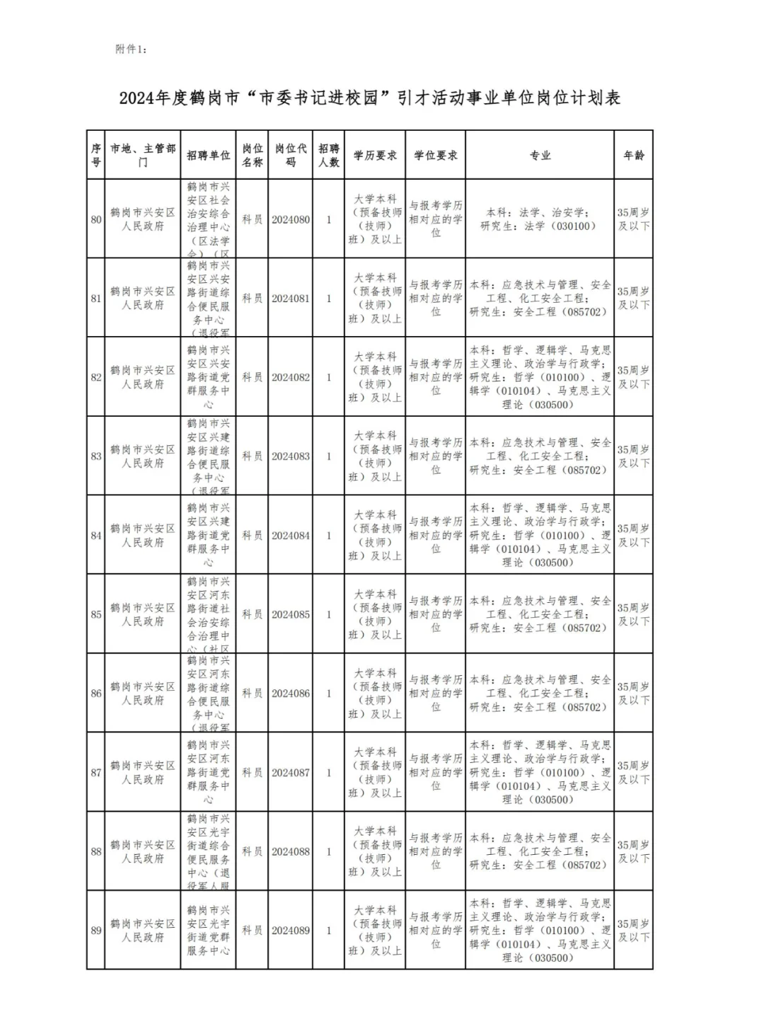 2025年鹤岗人才周招聘公告即将发布
