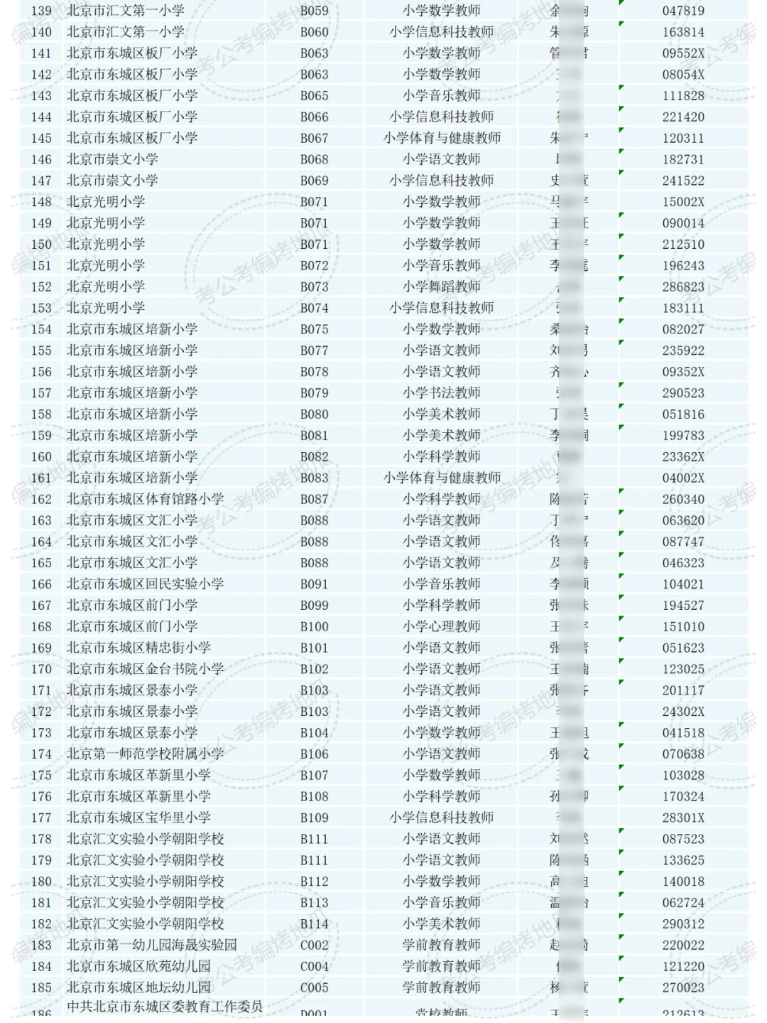 东城区教委 拟聘公示 186名！2024年第一批