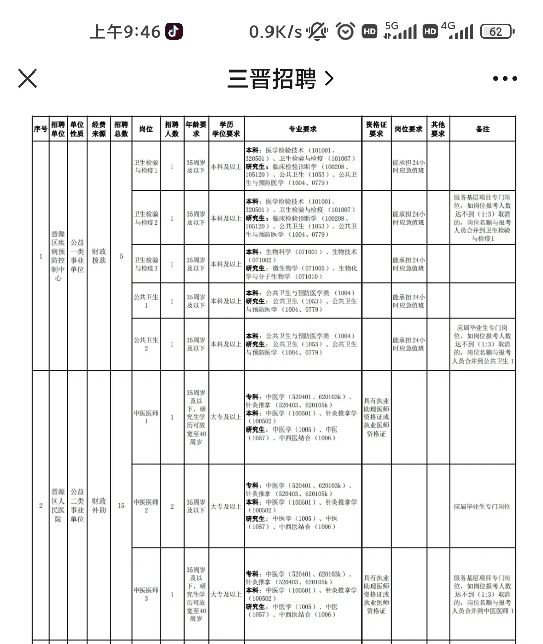 太原市各市县区事业单位招聘354人 报名中