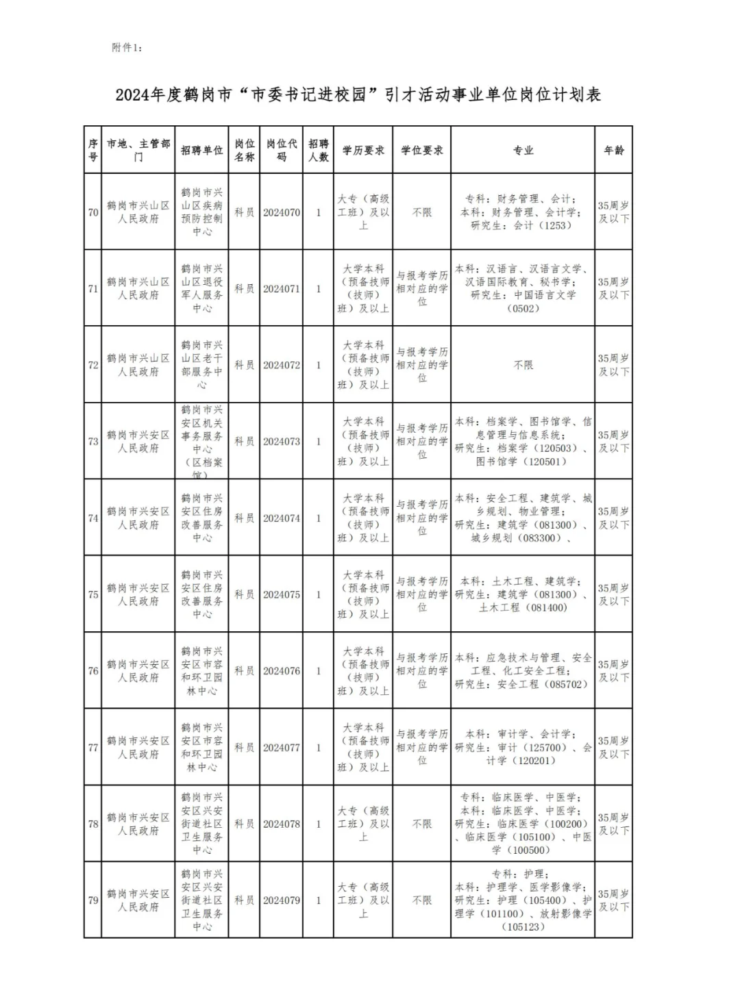 2025年鹤岗人才周招聘公告即将发布