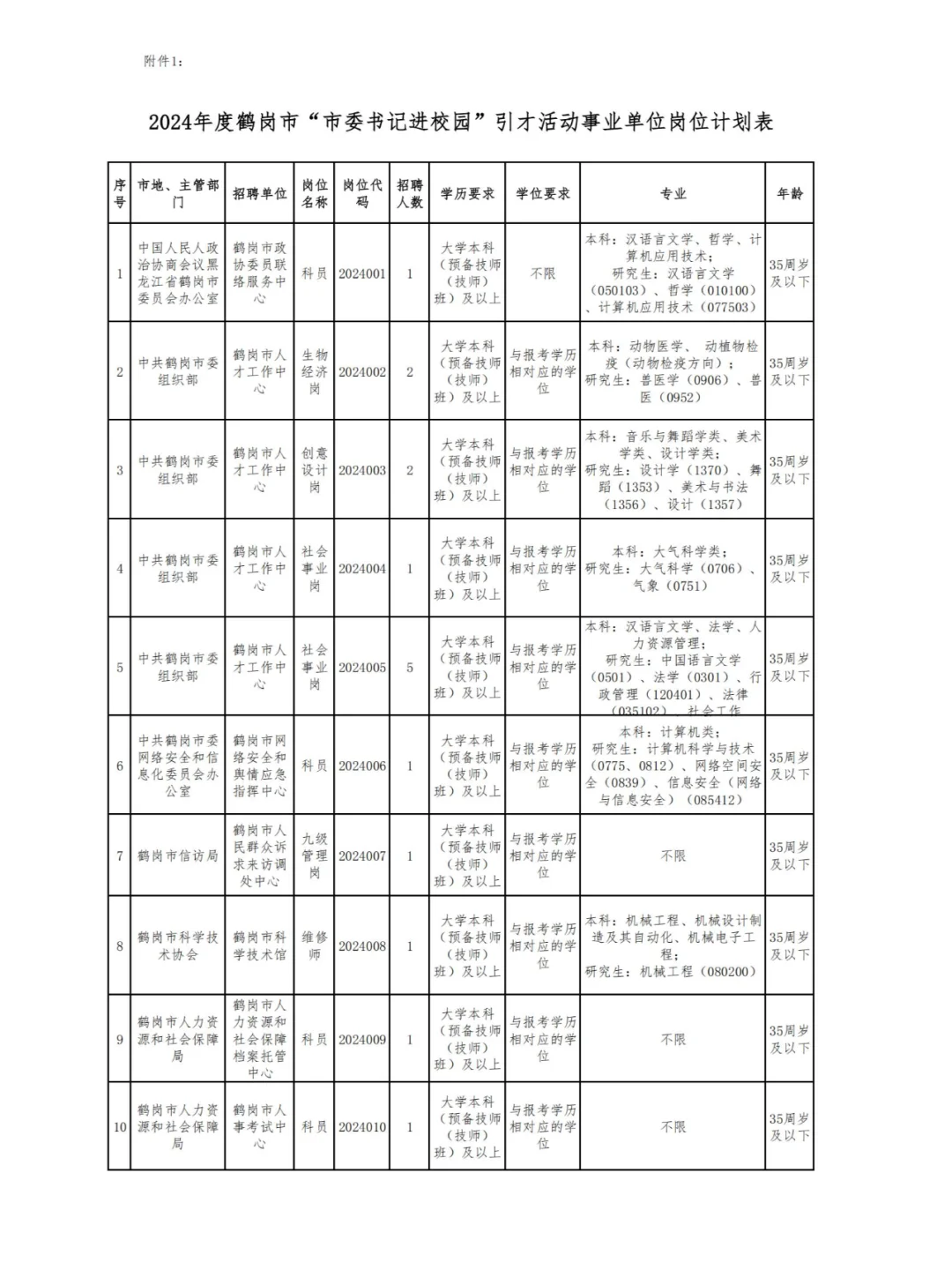 2025年鹤岗人才周招聘公告即将发布