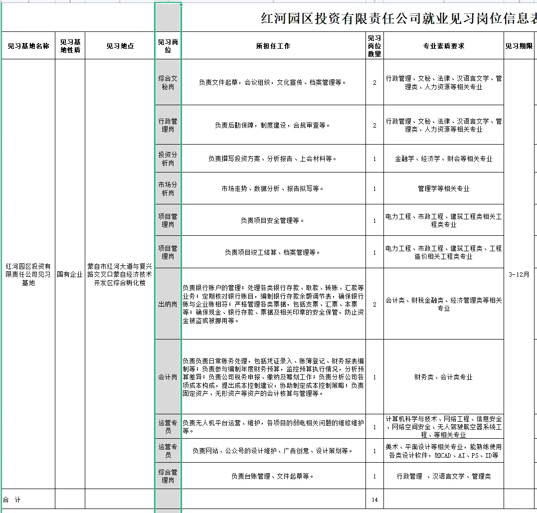 红河园区招聘14人！多专业多岗位🉑报