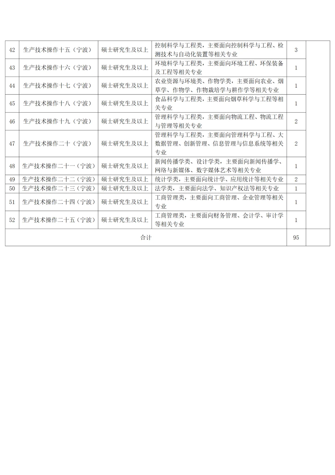2025浙江中烟也开始了，共招聘105人