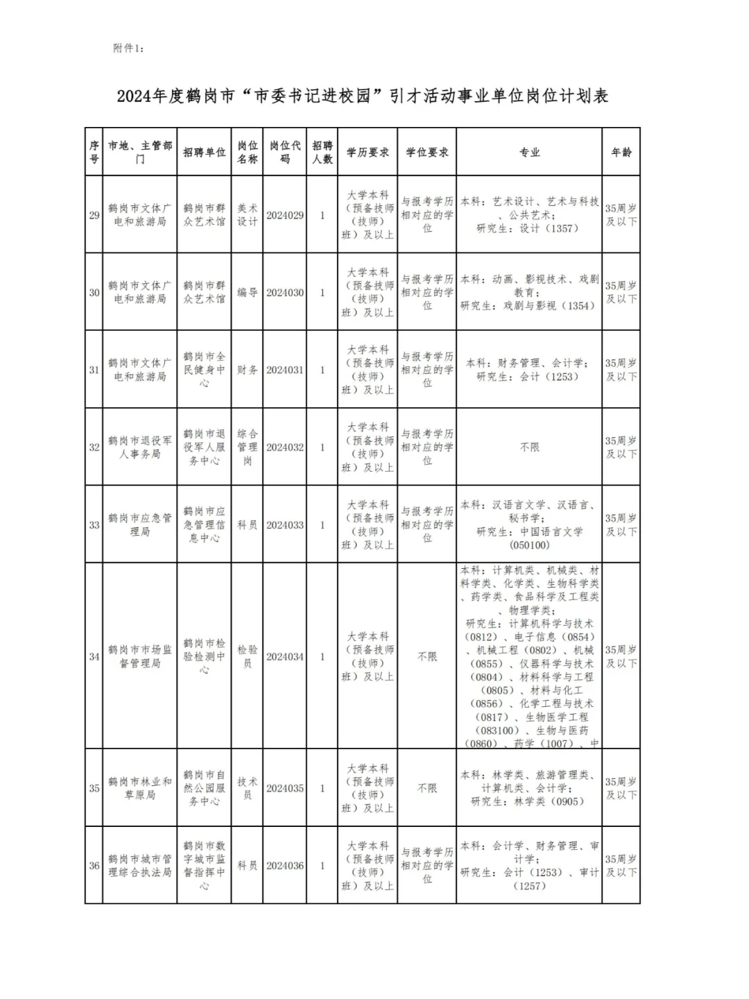 2025年鹤岗人才周招聘公告即将发布