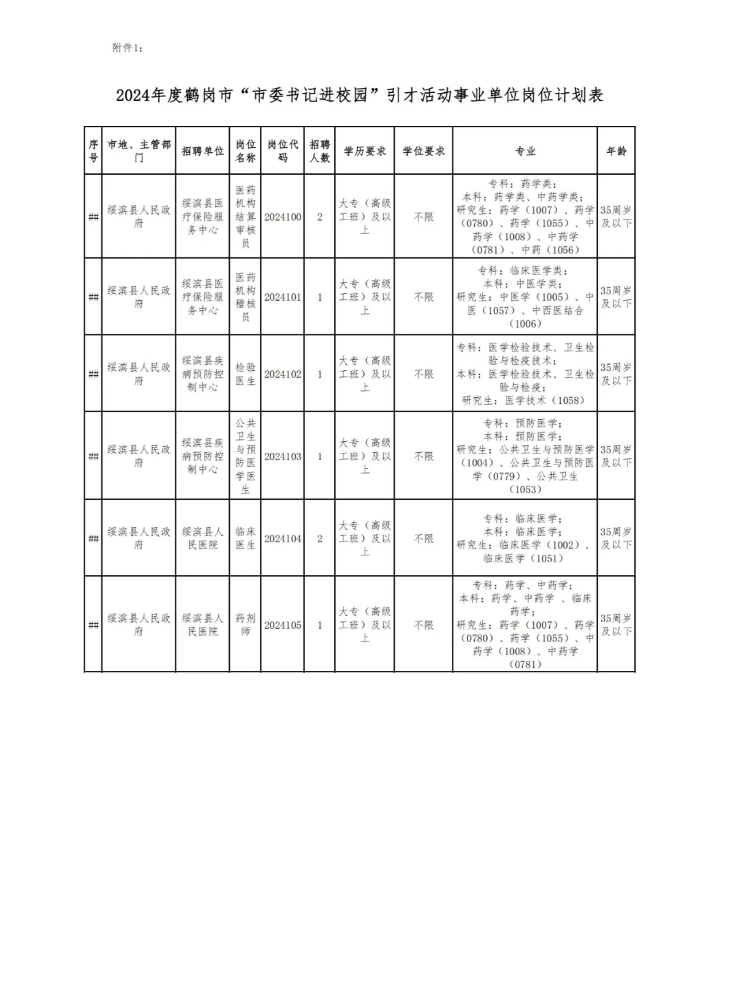 2025年鹤岗人才周招聘公告即将发布