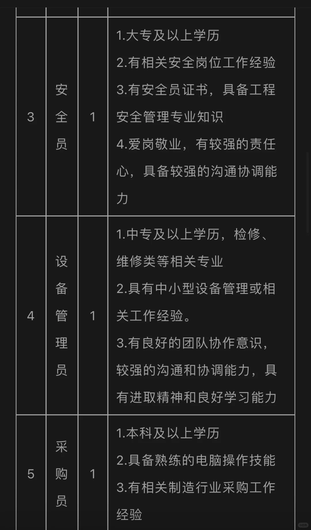 国泰集团控股子公司招聘公告