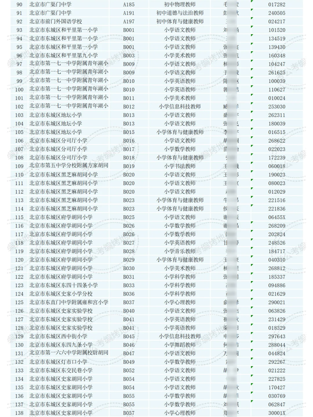 东城区教委 拟聘公示 186名！2024年第一批