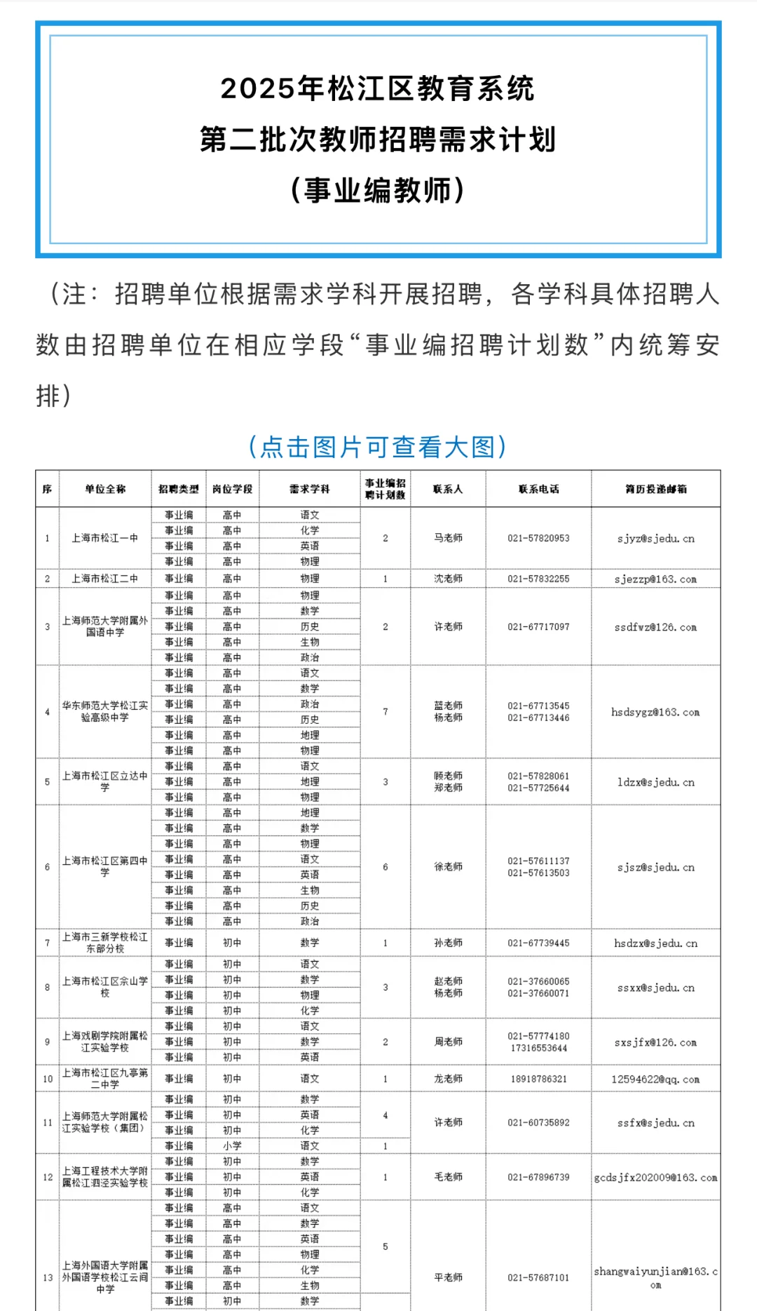 上海市松江区第二批教师招聘