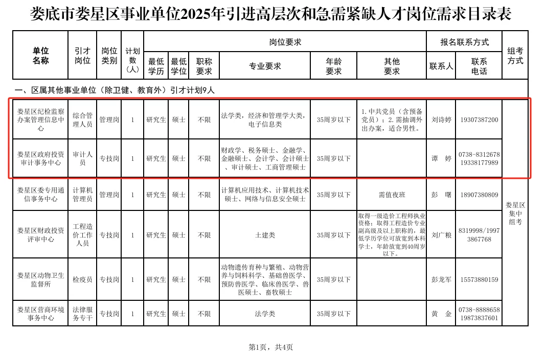 3.17-21娄底市娄星区事业编聘44名