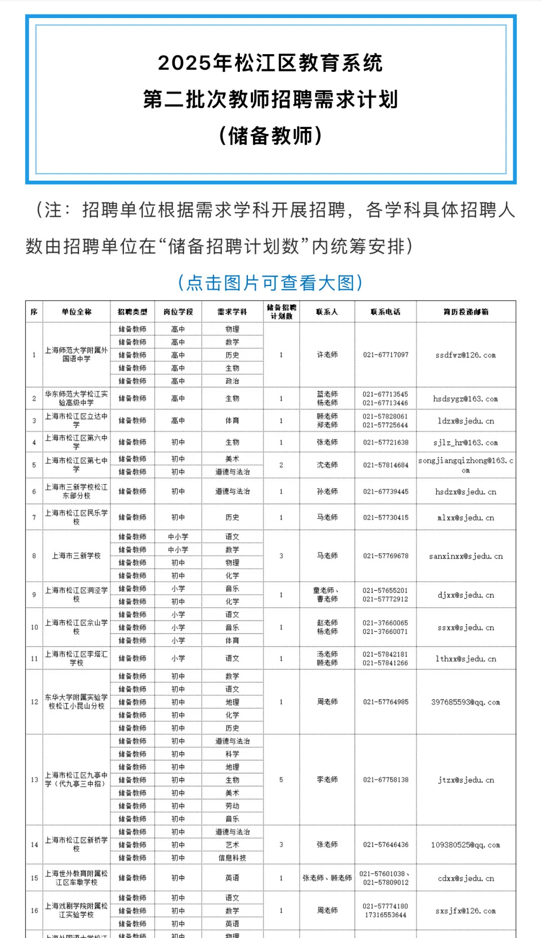 上海市松江区第二批教师招聘