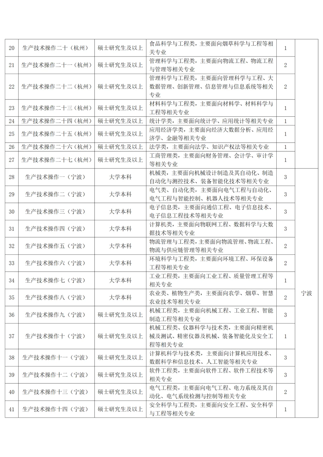 2025浙江中烟也开始了，共招聘105人