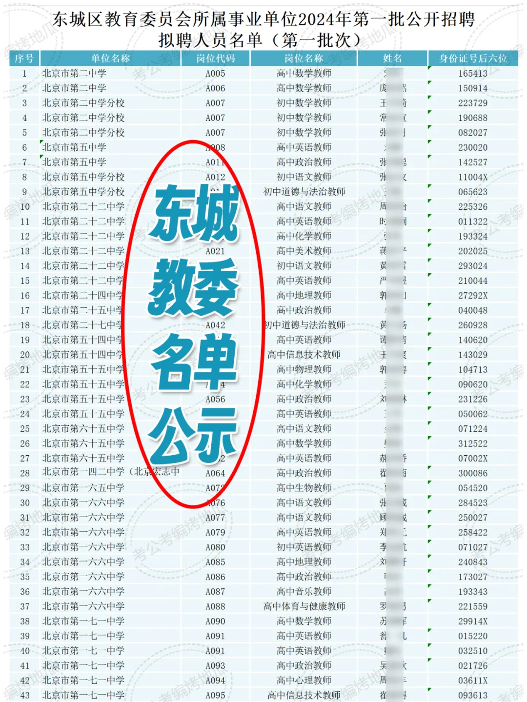 东城区教委 拟聘公示 186名！2024年第一批