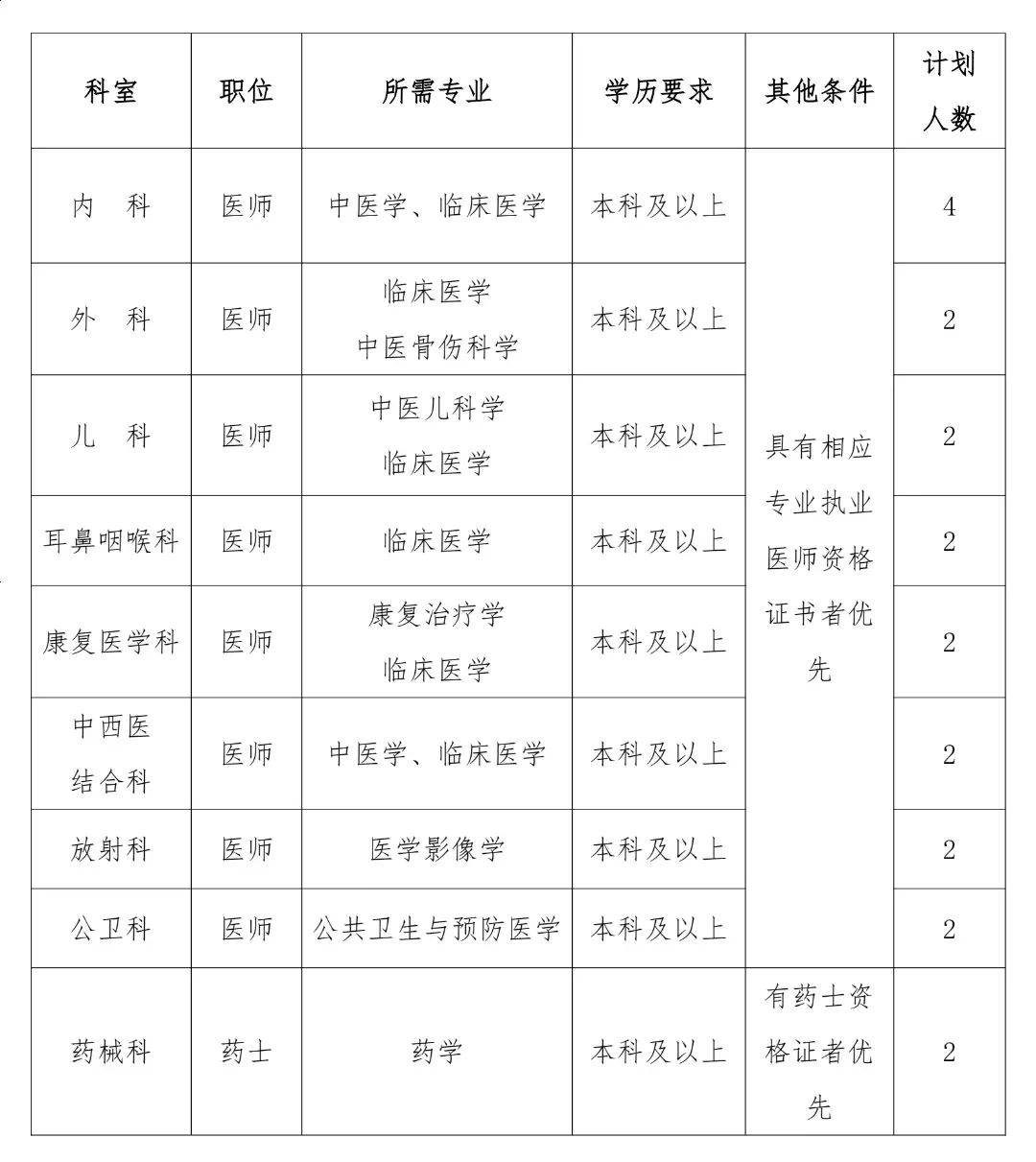 招20人！郑州上街区中🏥
