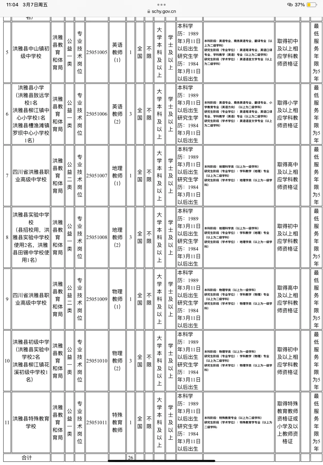 眉山公招居然。。。你到底要干嘛
