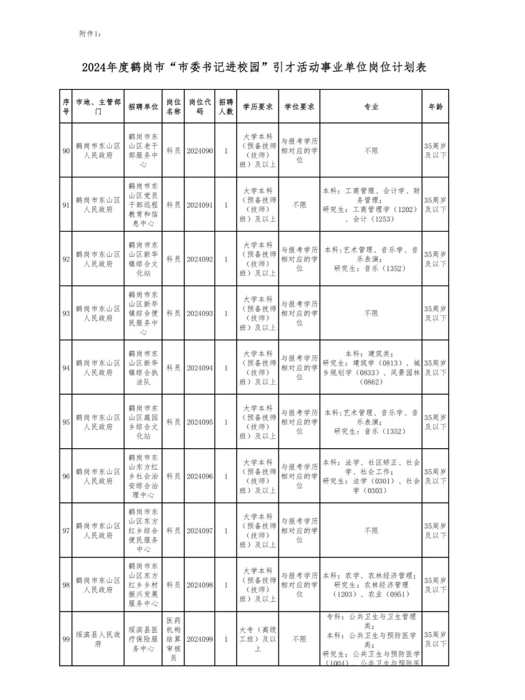 2025年鹤岗人才周招聘公告即将发布