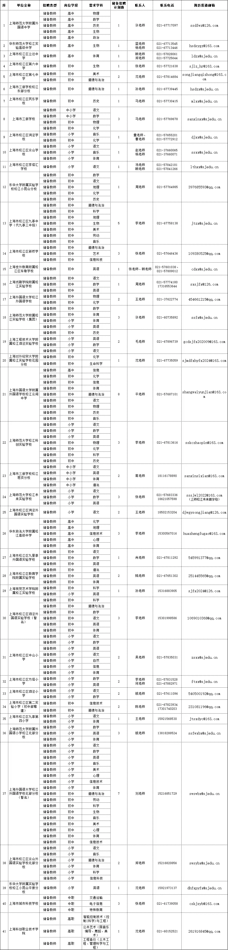上海市松江区第二批教师招聘