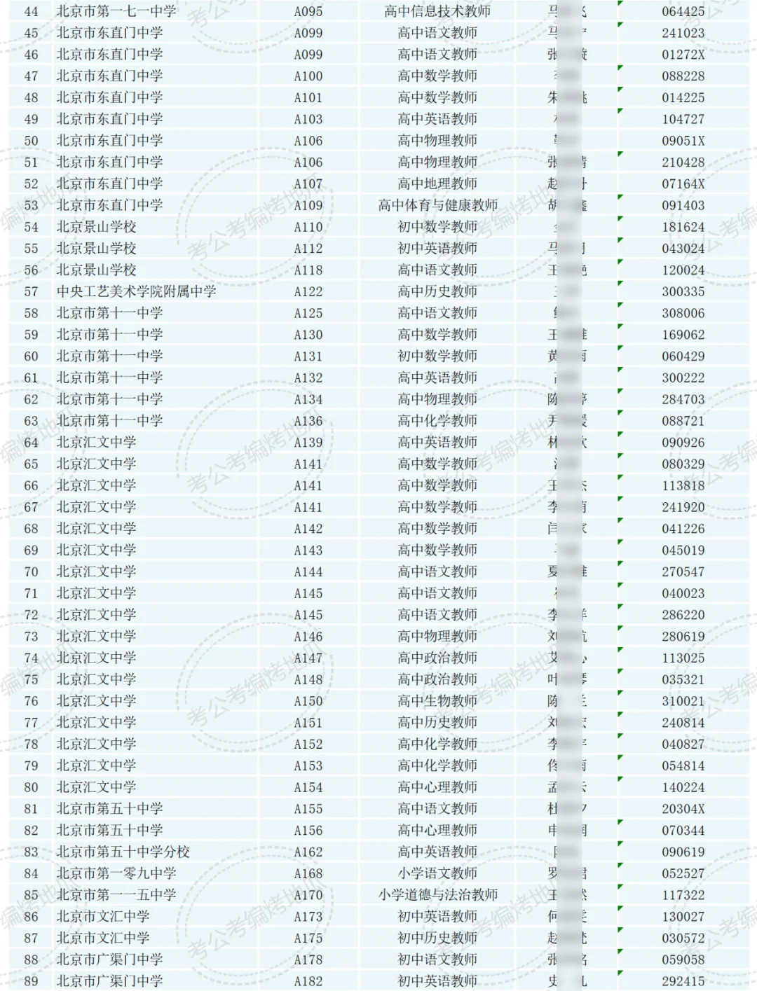 东城区教委 拟聘公示 186名！2024年第一批