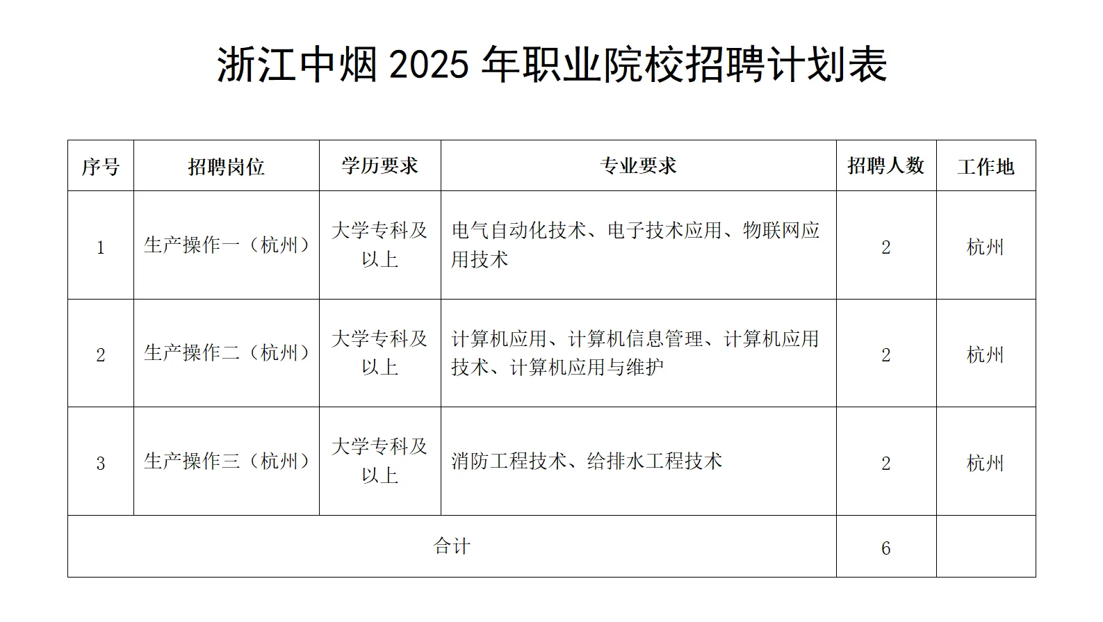 2025浙江中烟也开始了，共招聘105人