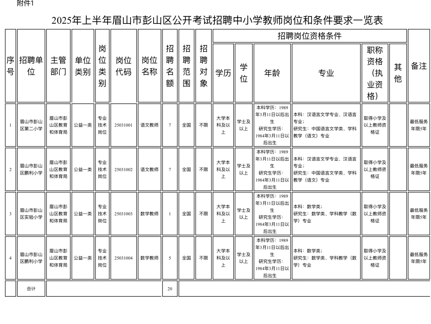 眉山公招居然。。。你到底要干嘛