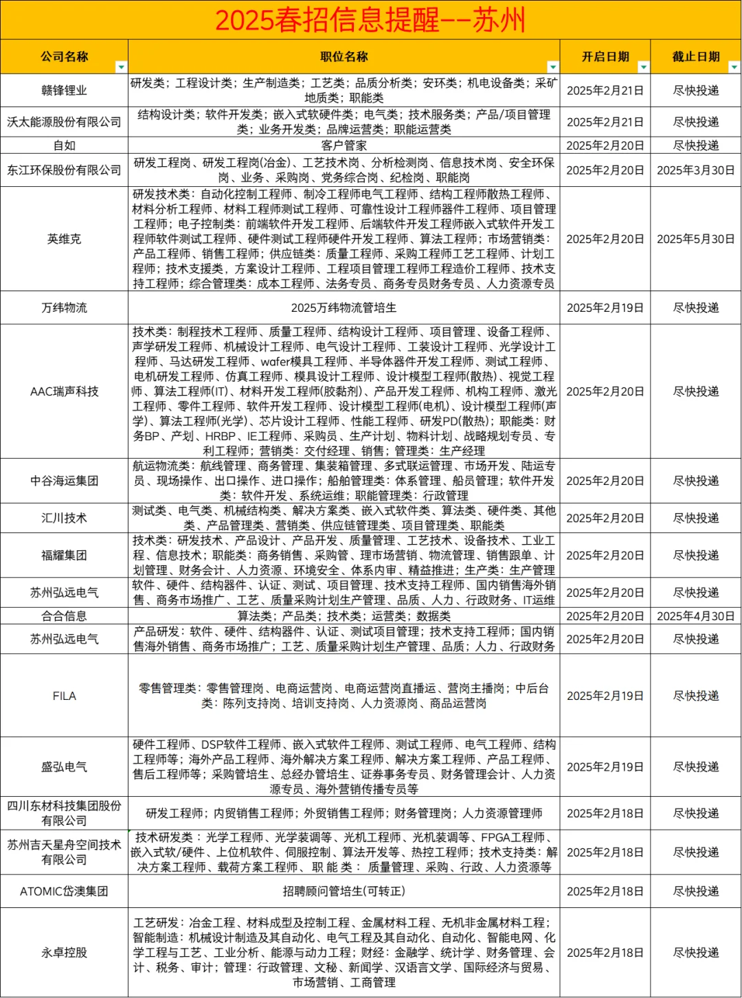 苏州校招岗位|这些公司2025春招刚刚开启！