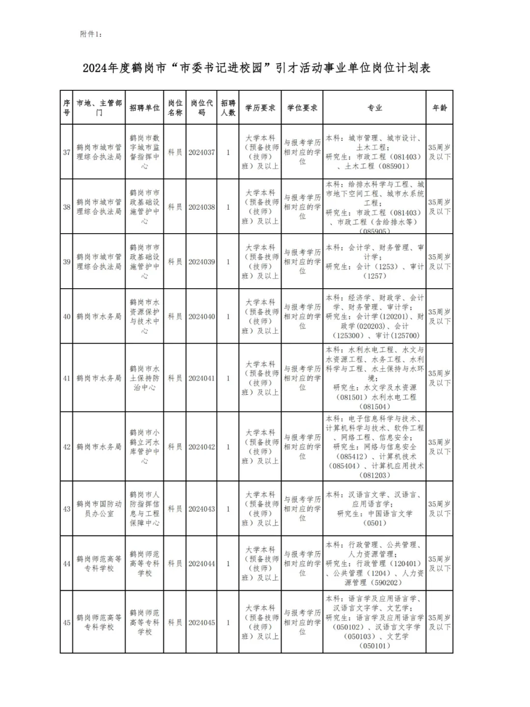 2025年鹤岗人才周招聘公告即将发布