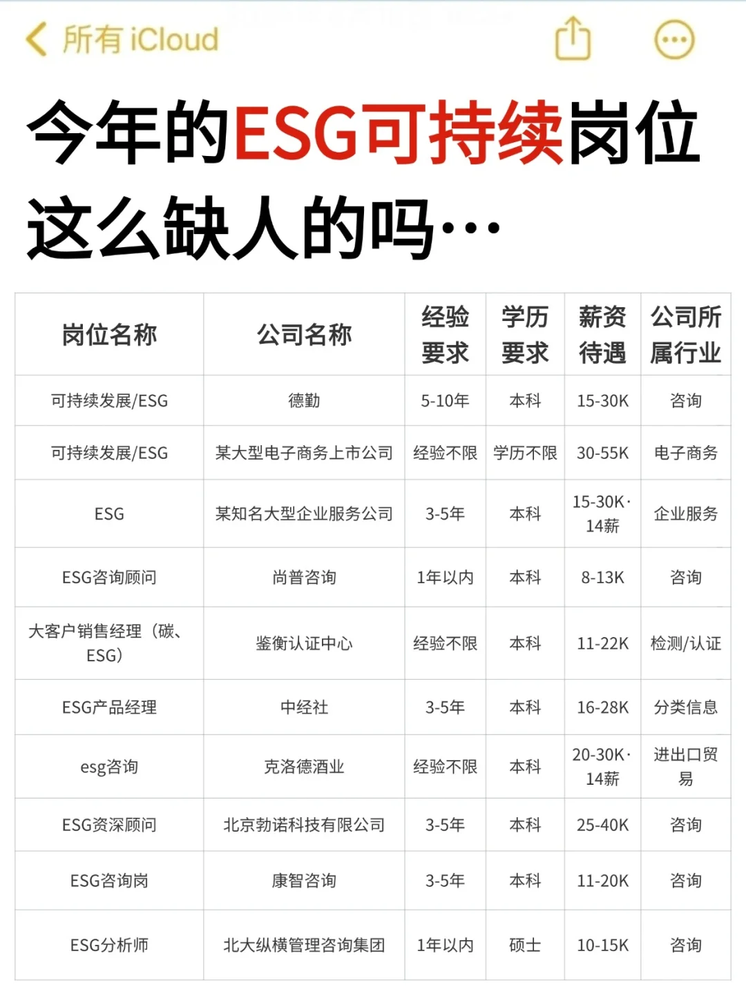 今年ESG可持续岗位的招聘形式是真的好...