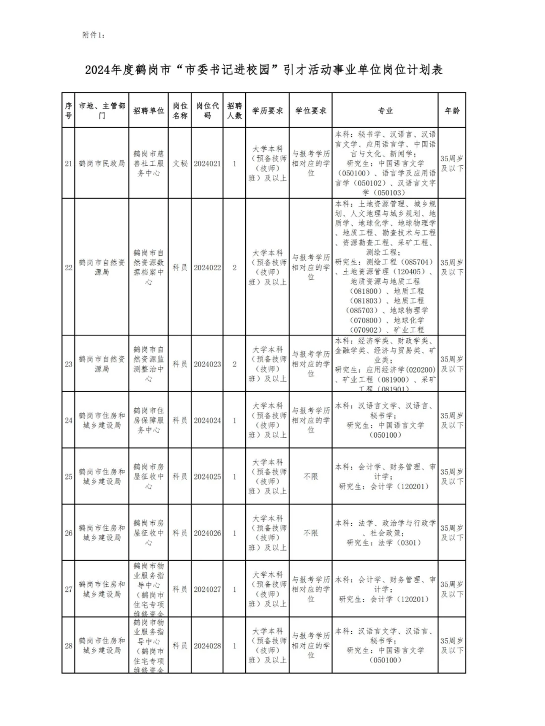 2025年鹤岗人才周招聘公告即将发布
