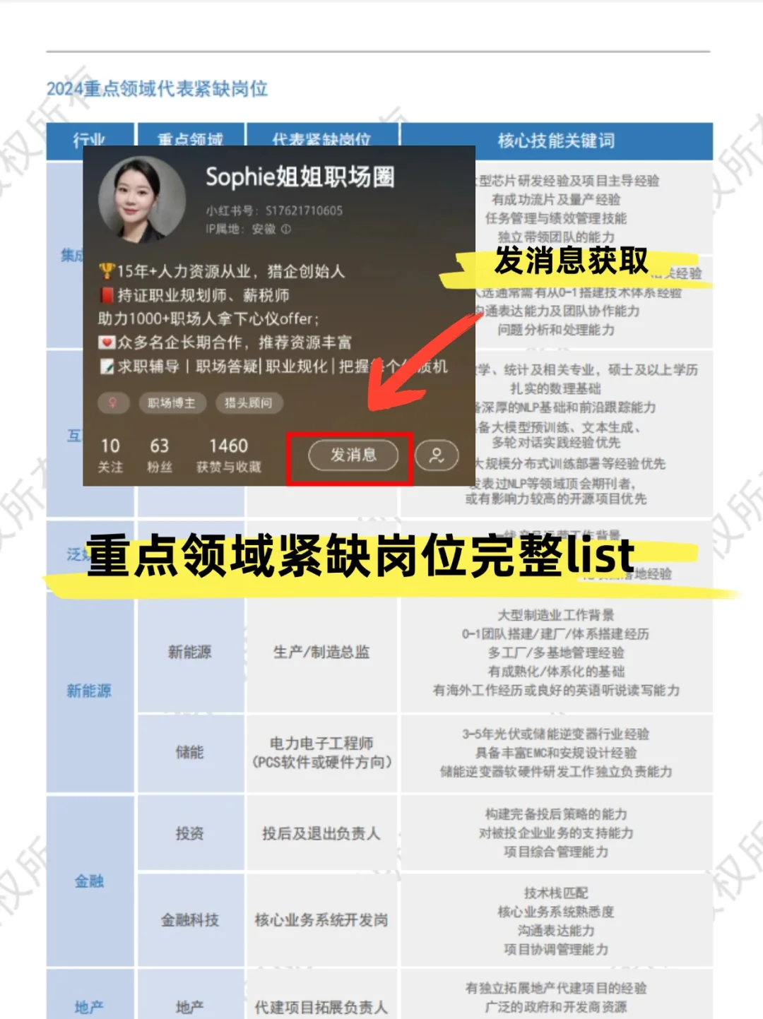 找工作的看过来，2024热门行业热招岗位