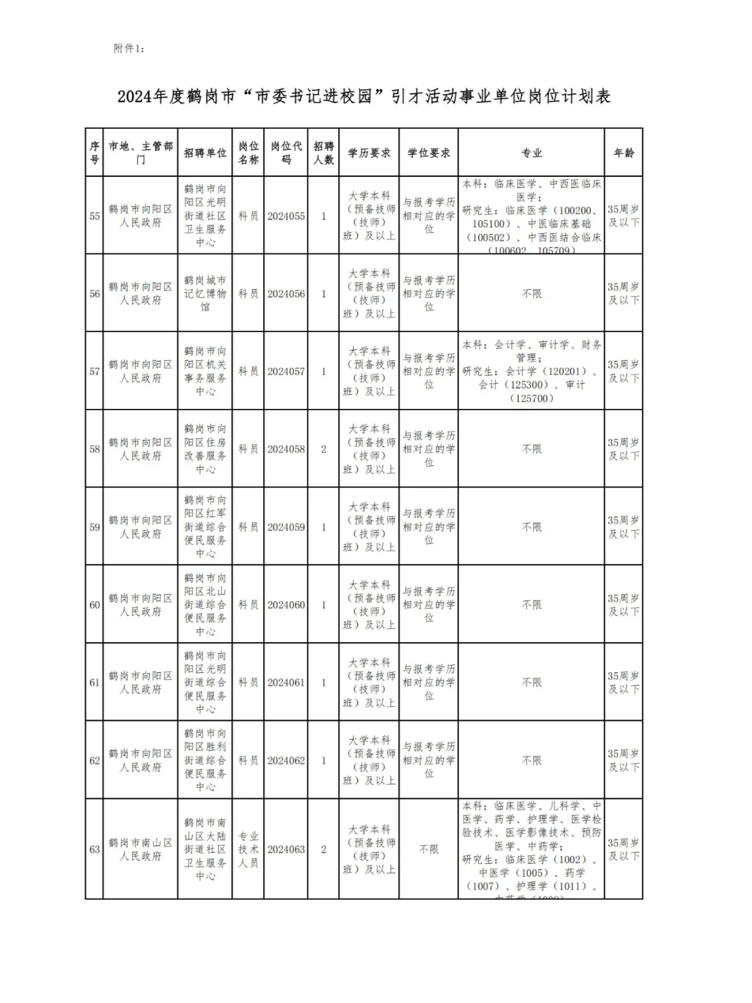 2025年鹤岗人才周招聘公告即将发布
