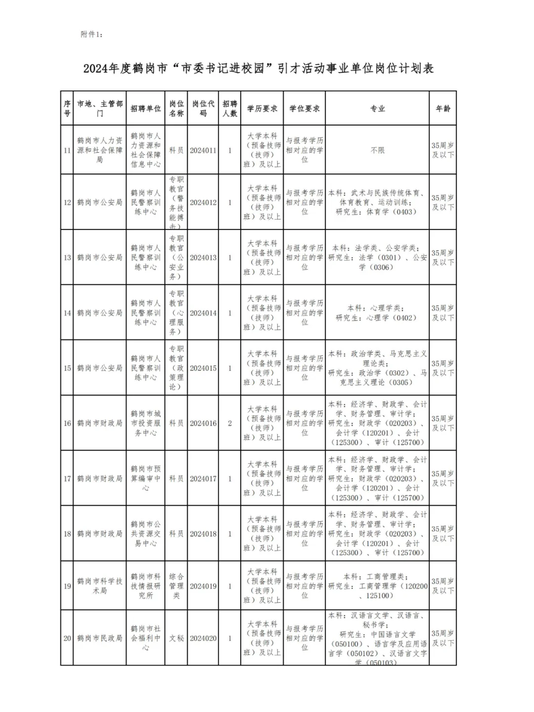 2025年鹤岗人才周招聘公告即将发布