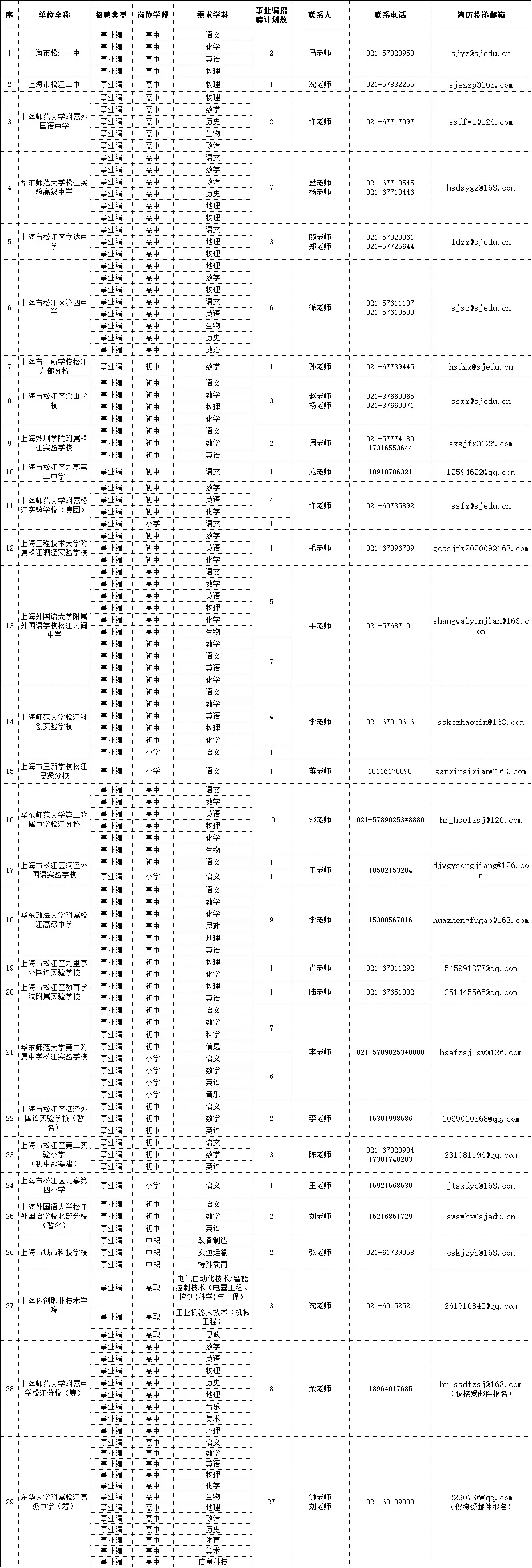 上海市松江区第二批教师招聘