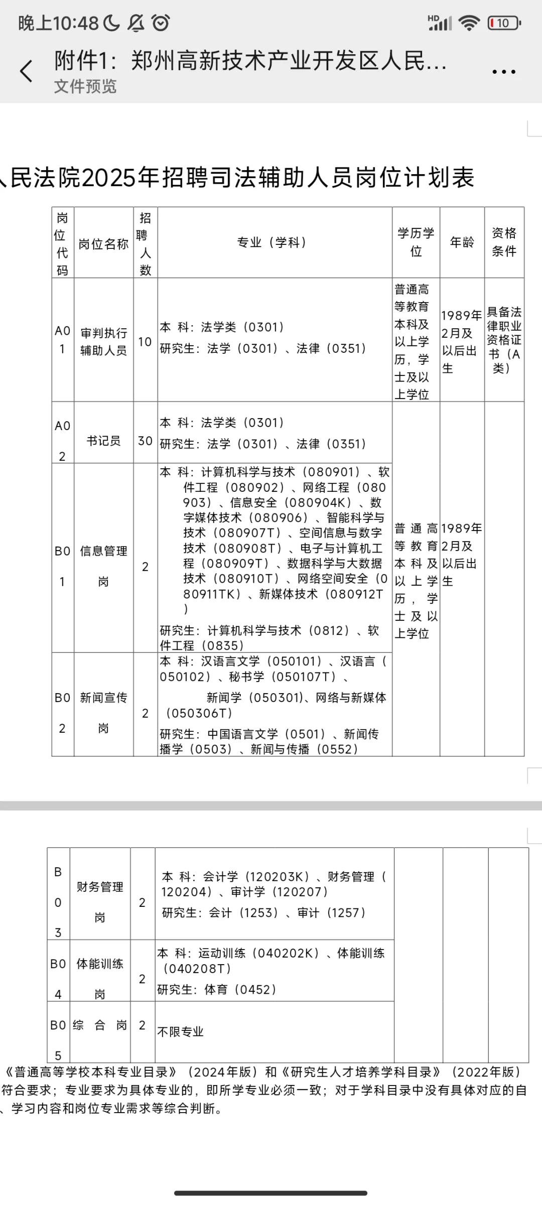 郑州高新技术产业区招聘，有A证的去报吗