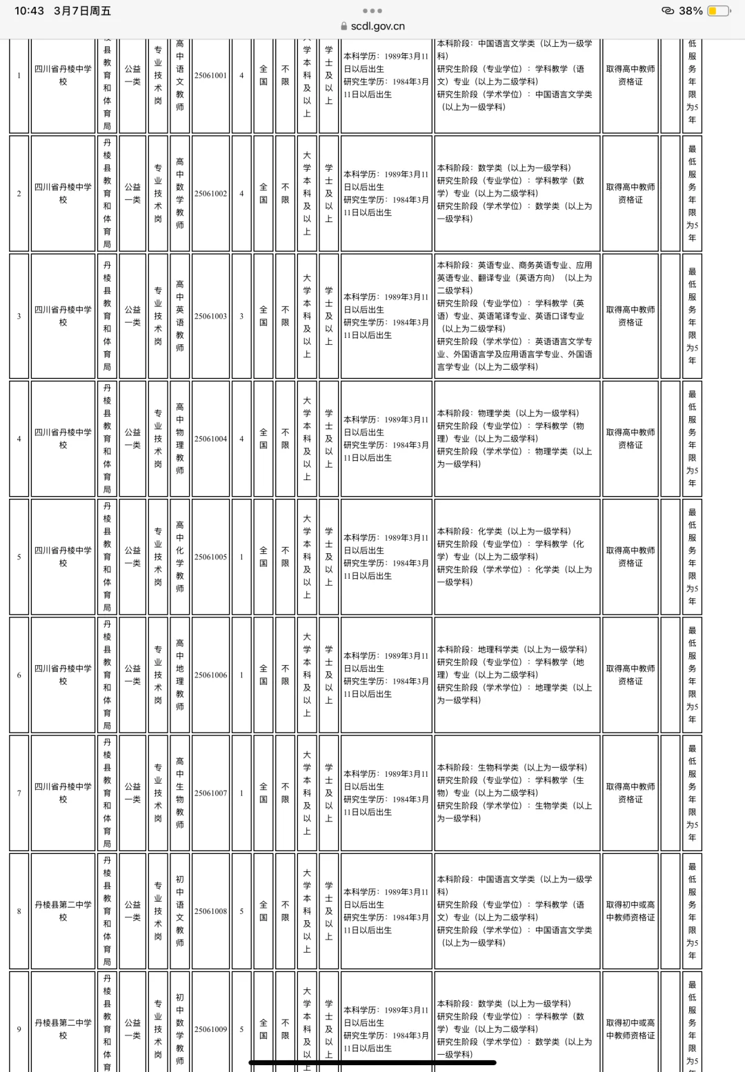 眉山公招居然。。。你到底要干嘛