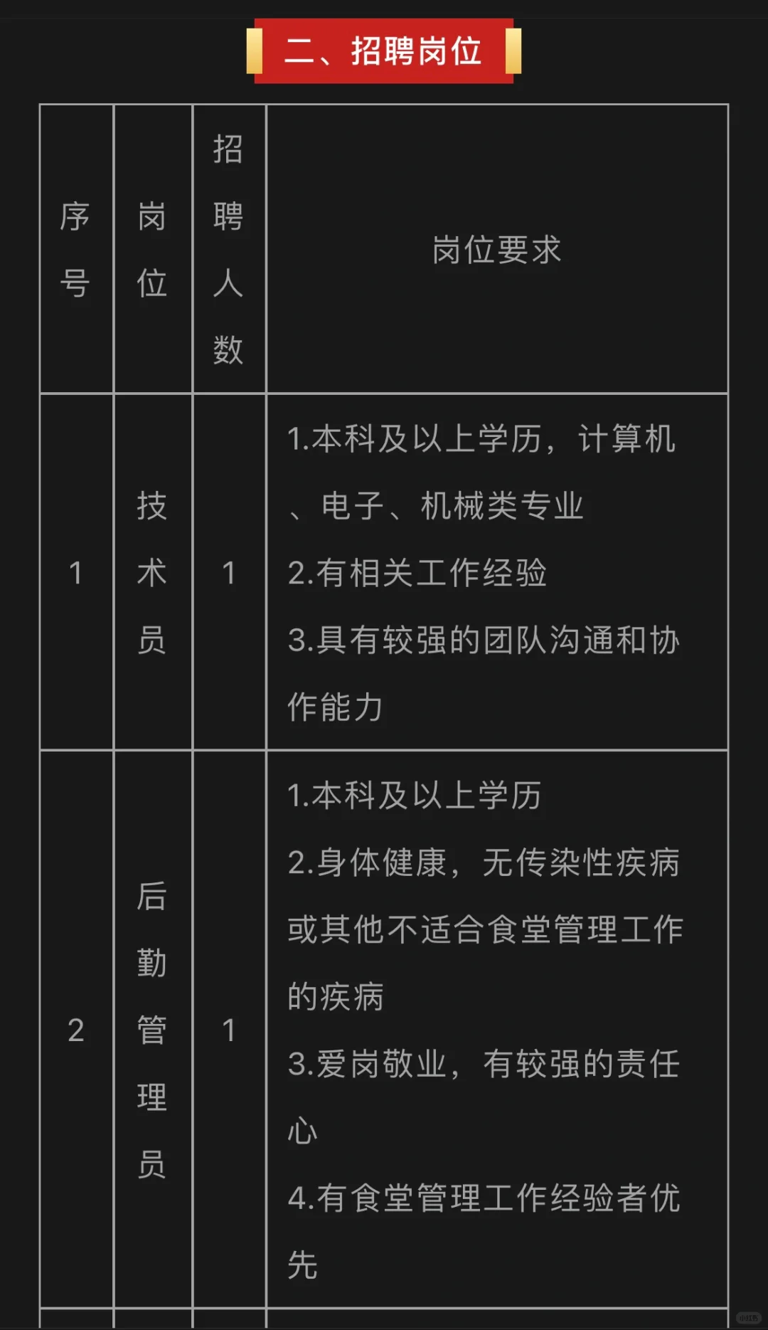 国泰集团控股子公司招聘公告