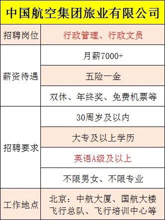 中航旅业招行政岗位，地点北京机会难得❗️