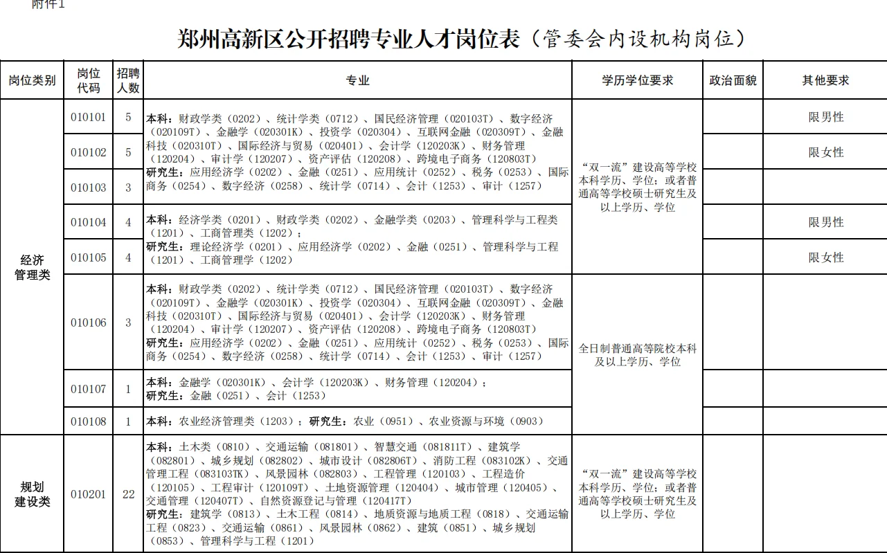 听说郑州管委会月新过万？！那怪不得要求高