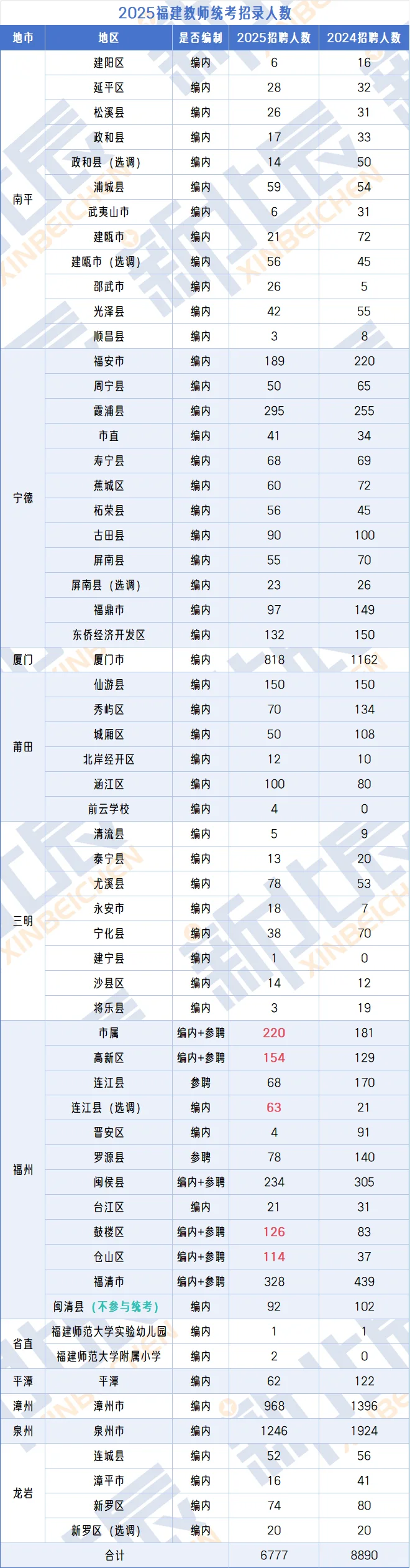 剩下的是不打算招了吗😭